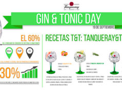 Día Internacional Del Gin Tonic Día Internacional Del Gin Tonic