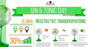 Día Internacional Del Gin Tonic Día Internacional Del Gin Tonic