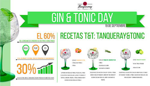 Día Internacional Del Gin Tonic