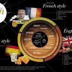 rum-flavour-map