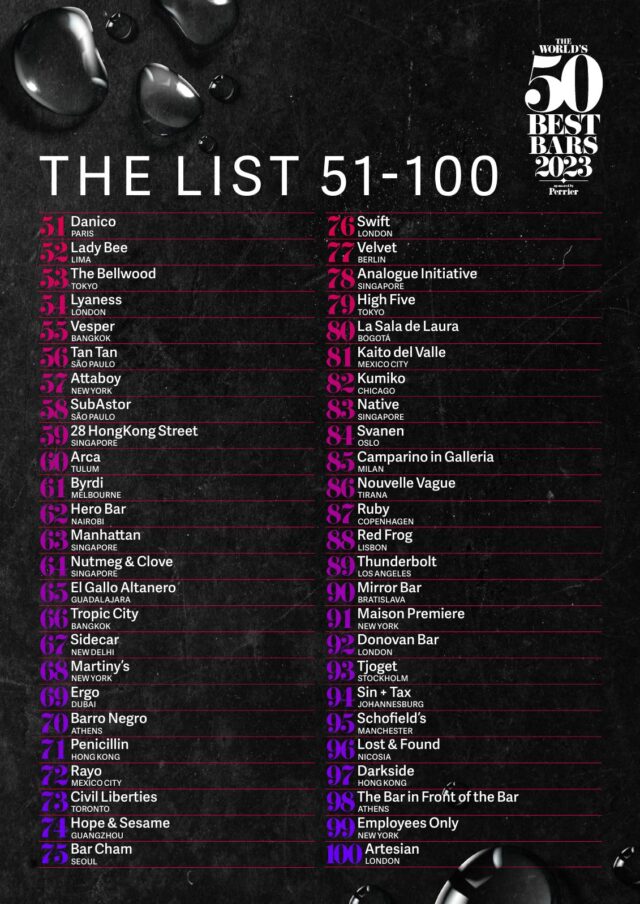 The World ‘s 50 Best Bars ha anunciado hoy la lista extendida que va de 51-100