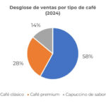 grafico_cafe