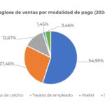 grafico_cafe1
