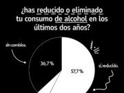 Navidades sin resaca