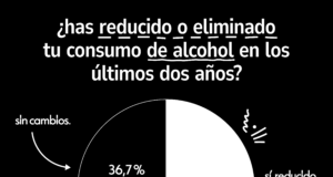 Navidades sin resaca