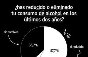 Navidades sin resaca