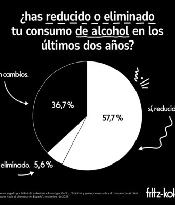 Navidades sin resaca