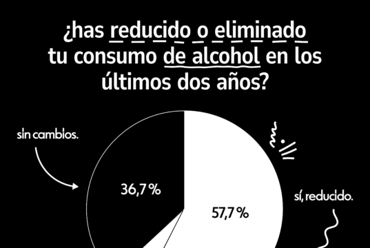 Navidades sin resaca