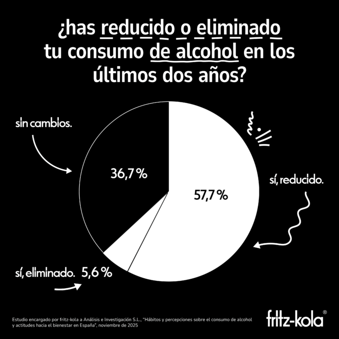 Navidades sin resaca